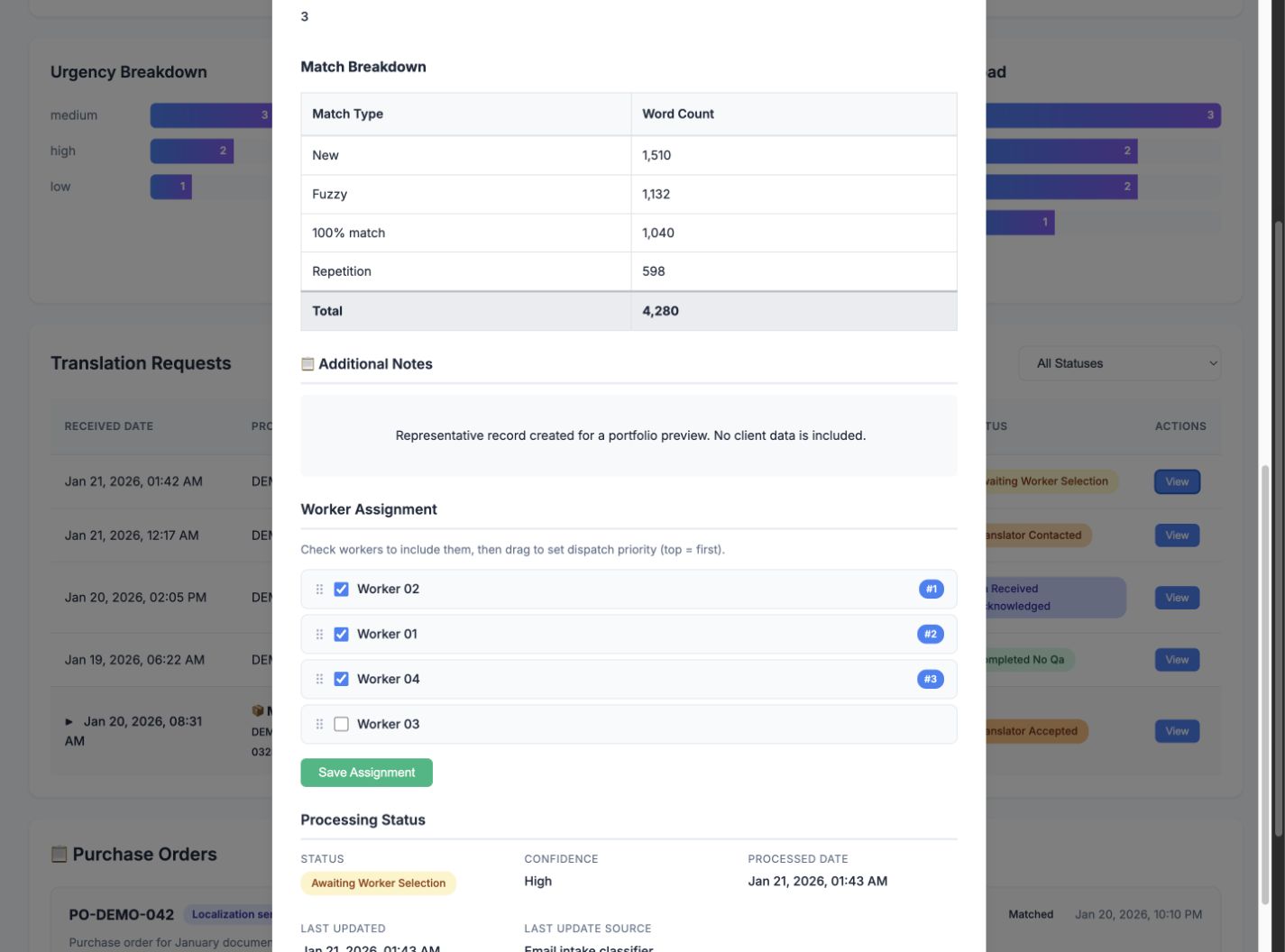 Request detail interface showing word counts derived from spreadsheets, worker priority selection, and processing status using sanitized representative records